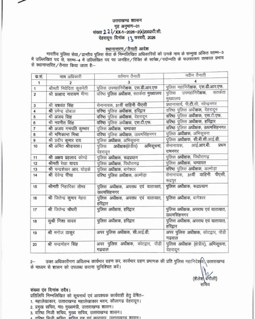उत्तराखंड में पुलिस अधिकारियों के तबादले,बागेश्वर के नए पुलिस अधीक्षक बने जितेंद्र मेहरा
