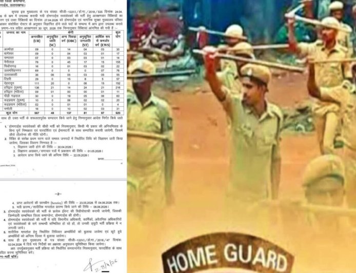 उत्तराखंड में होमगार्ड भर्ती का बड़ा ऐलान, 920 पदों पर निकली भर्ती