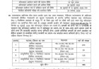 देहरादून: उच्च न्यायालय नैनीताल में कनिष्क सहायक के 398 पदों पर भर्ती, जानें पूरी जानकारी
