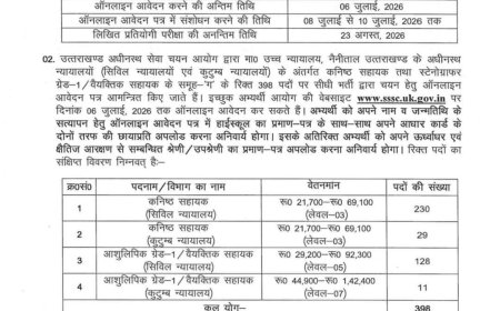 देहरादून: उच्च न्यायालय नैनीताल में कनिष्क सहायक के 398 पदों पर भर्ती, जानें पूरी जानकारी