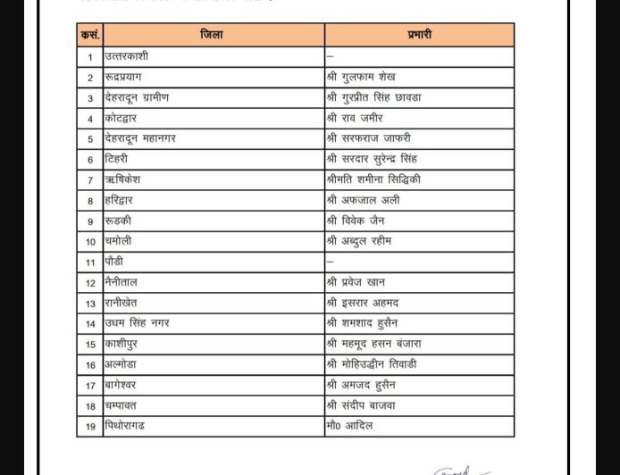 मोहिउद्दीन अहमद तिवाड़ी बने भाजपा अल्पसंख्यक मोर्चा अल्मोड़ा के नए जिला प्रभारी