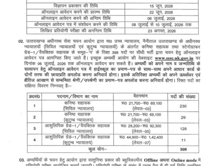 देहरादून: उच्च न्यायालय नैनीताल में कनिष्क सहायक के 398 पदों पर भर्ती, जानें पूरी जानकारी