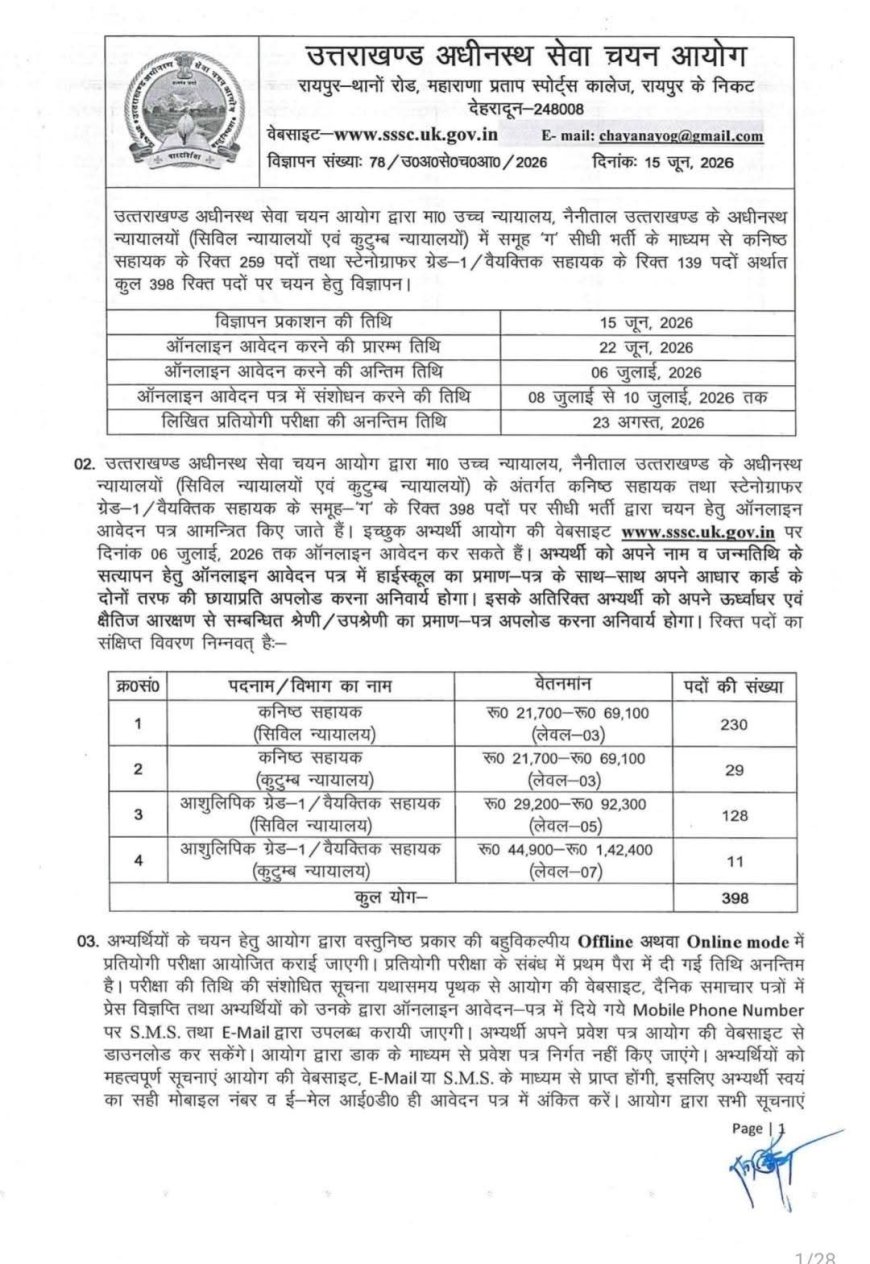 देहरादून: उच्च न्यायालय नैनीताल में कनिष्क सहायक के 398 पदों पर भर्ती, जानें पूरी जानकारी