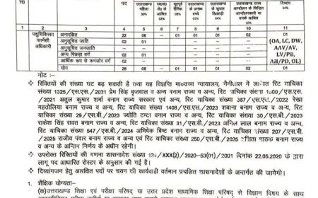 उत्तराखंड: पशुपालन विभाग में 28 पशुचिकित्सा फार्मेसी अधिकारी पदों की भर्ती