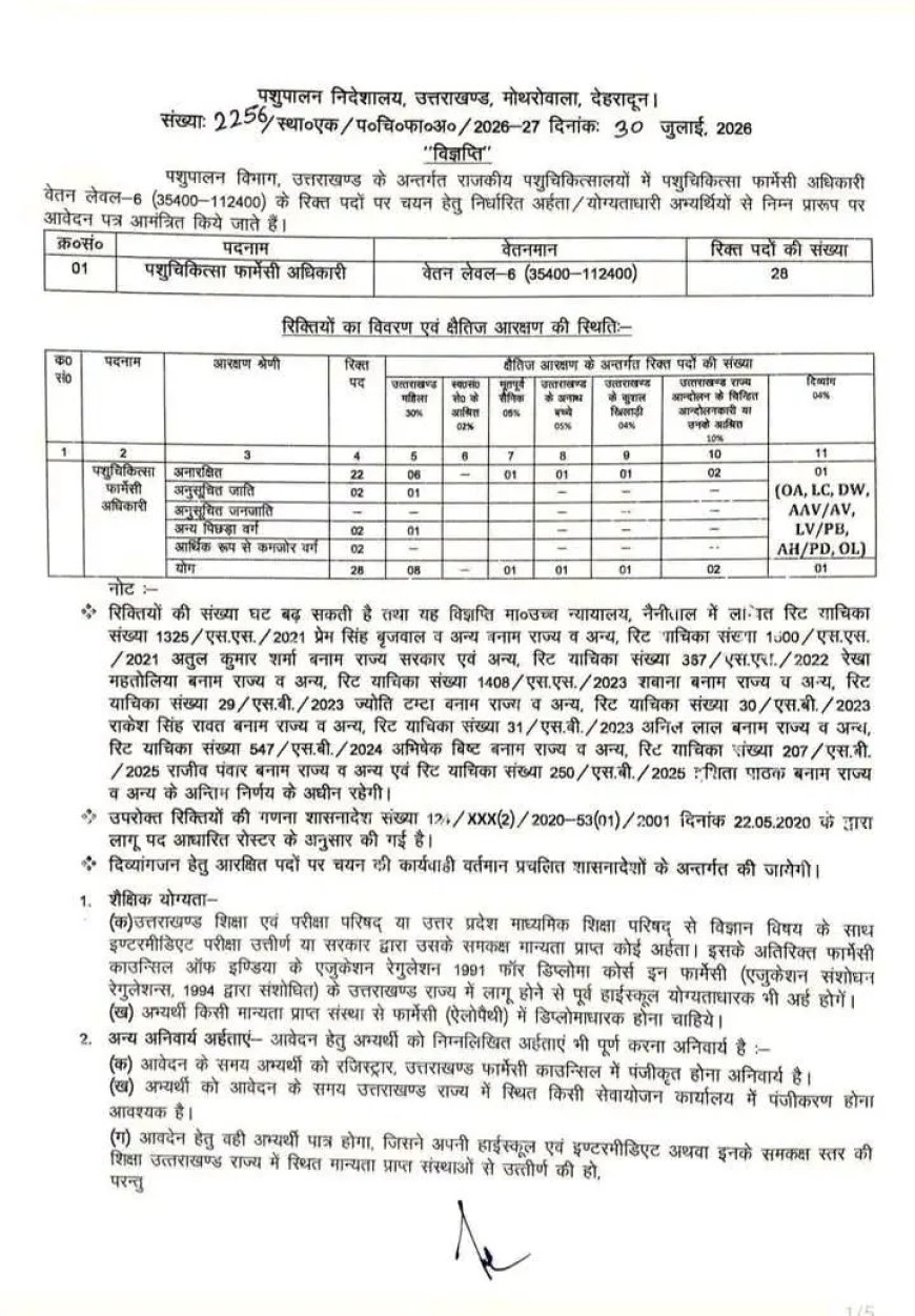उत्तराखंड: पशुपालन विभाग में 28 पशुचिकित्सा फार्मेसी अधिकारी पदों की भर्ती